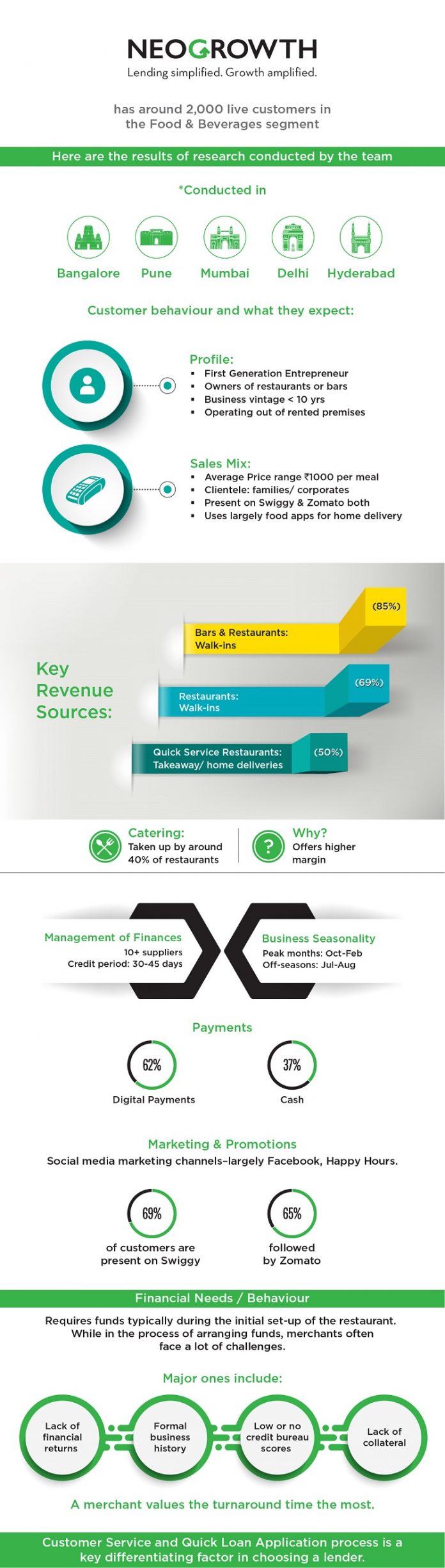 Five trends to watch out for in the Food & Beverages segment