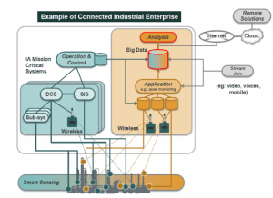 Modernising Pharma Manufacturing with co-innovation