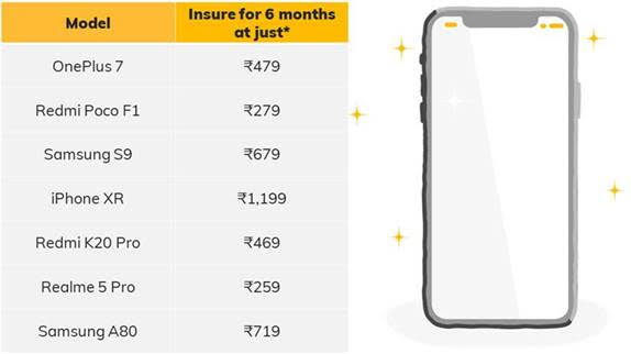 Digit Announces New Mobile Insurance Covers for Newly Launched Phones for the festive season