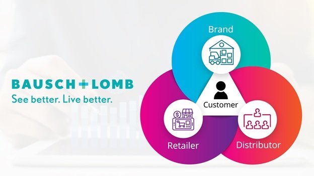 Bausch & Lomb’s technological approach to improve customer service by connecting its warehouses and distributors to retail partners through Bizom’s Retailer App