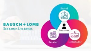 Bausch & Lomb’s technological approach to improve customer service by connecting its warehouses and distributors to retail partners through Bizom’s Retailer App