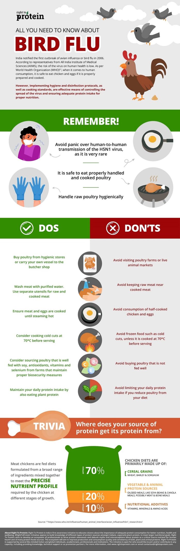 Bird Flu Advisory - Right To Protein