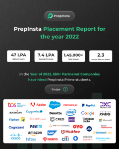 PrepInsta shatters pandemic blues, displays a sky-rocketing placement record of over 1,45,000 students in the calendar year 2022