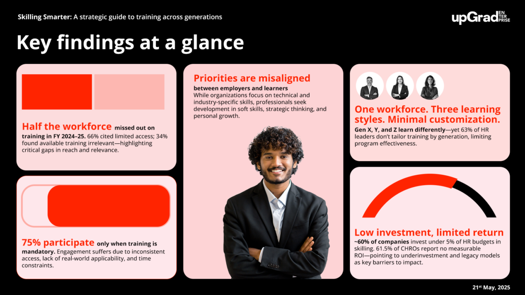 Skilling Crisis: 50% of Indian Workforce Untrained Last Year, Says upGrad Enterprise upGrad Enterprise Report