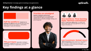 upGrad Enterprise Report