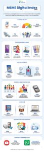 Infographics - MSME Digital Index 2025