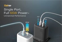Oakter Launches 65W True GaN Charger for Laptops and Phones at ₹1,399 Oakter Launches 65W True GaN Charger Compatible with Laptops, Phones and more at just ₹1,399