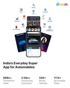 Droom India’s Everyday Superapp for Automobile